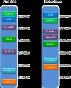 IE10加強(qiáng)內(nèi)存防護(hù) 提升網(wǎng)絡(luò)信息安全，加大黑客攻擊難度