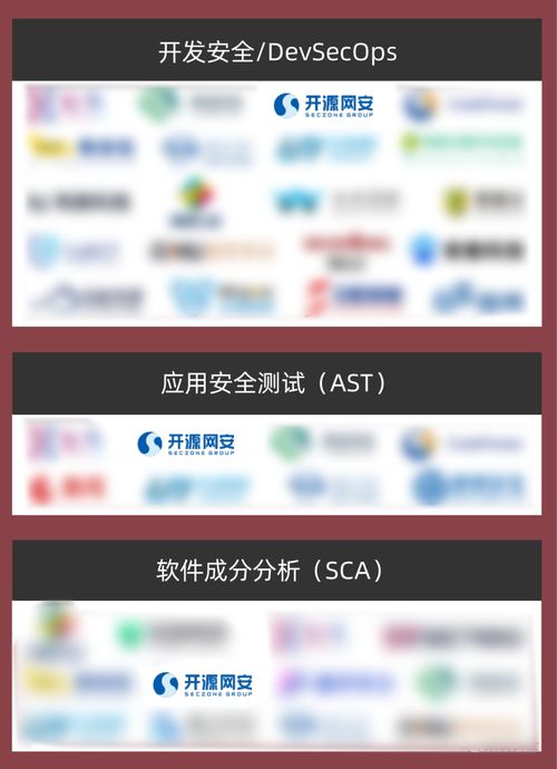 實(shí)力認(rèn)證 開源網(wǎng)安榮登2023年中國(guó)網(wǎng)絡(luò)安全市場(chǎng)全景圖，領(lǐng)航網(wǎng)絡(luò)與信息安全軟件開發(fā)