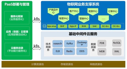 云原生時代 中國移動信息技術(shù)中心攜手華為，構(gòu)建容器化物聯(lián)網(wǎng)業(yè)務(wù)網(wǎng)絡(luò)技術(shù)新生態(tài)