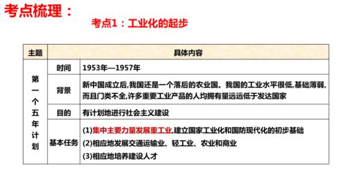 第二單元 社會主義制度的建立與社會主義建設的探索 2022 2023學年八年級歷史下冊期末核心知識精品課件