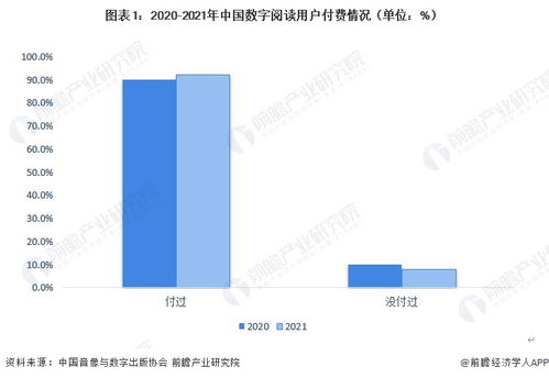 2023年中國數字閱讀行業現狀分析 付費習慣較為成熟 電子書和網文為主要偏好產品